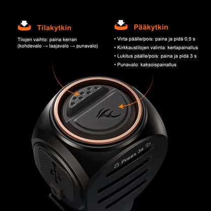 Fenix HM61R V3.0 Stirnlampe